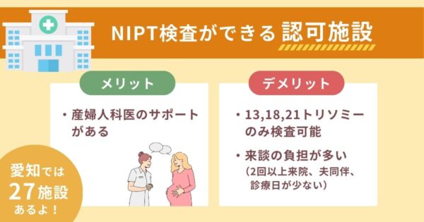 おすすめNIPT比較ランキング