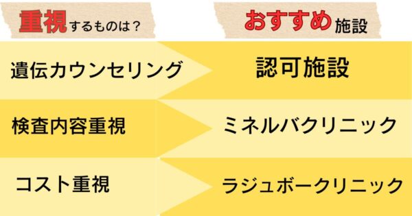 埼玉県のおすすめクリニック・病院