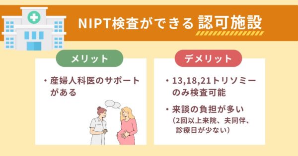 NIPT検査ができる認可施設